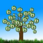apple, watch tv, tv, screen, monitor, dollar, euro, nature, finance, business, world economy, loss, financial crisis, speculation, business dealings, capital, win, stock exchange, banks, loans, trading floor, pension, politics, symbol, financial world, economic crisis, money, cash, currency, dollar rate, business cycle stem cells, green, computer, fruit, video, technology, equipment, advertisement, leaf