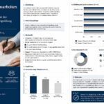 Perfekte Hausarbeiten und Thesis: Der messbare Wert der menschlichen Textprüfung im Studium